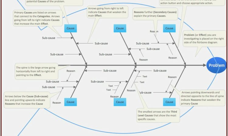 Fishbone Diagram Template Word Free