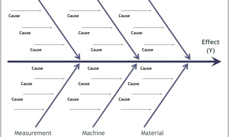 Fishbone Diagram Template Xls