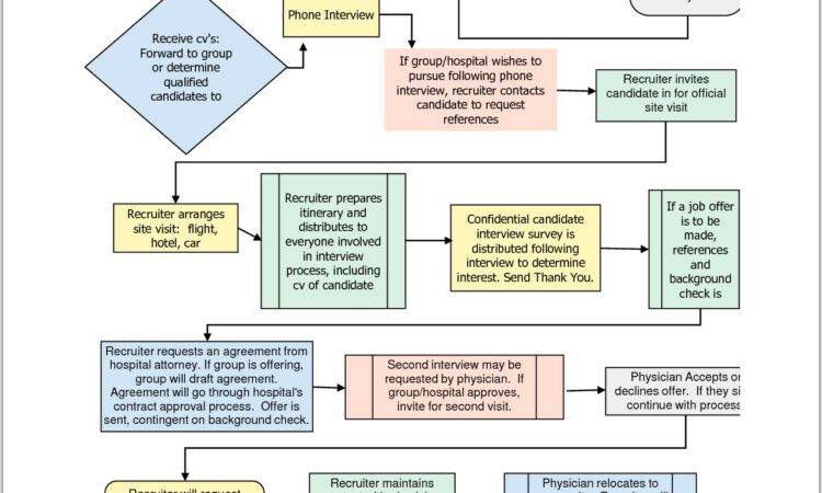 Flow Diagram Template Word