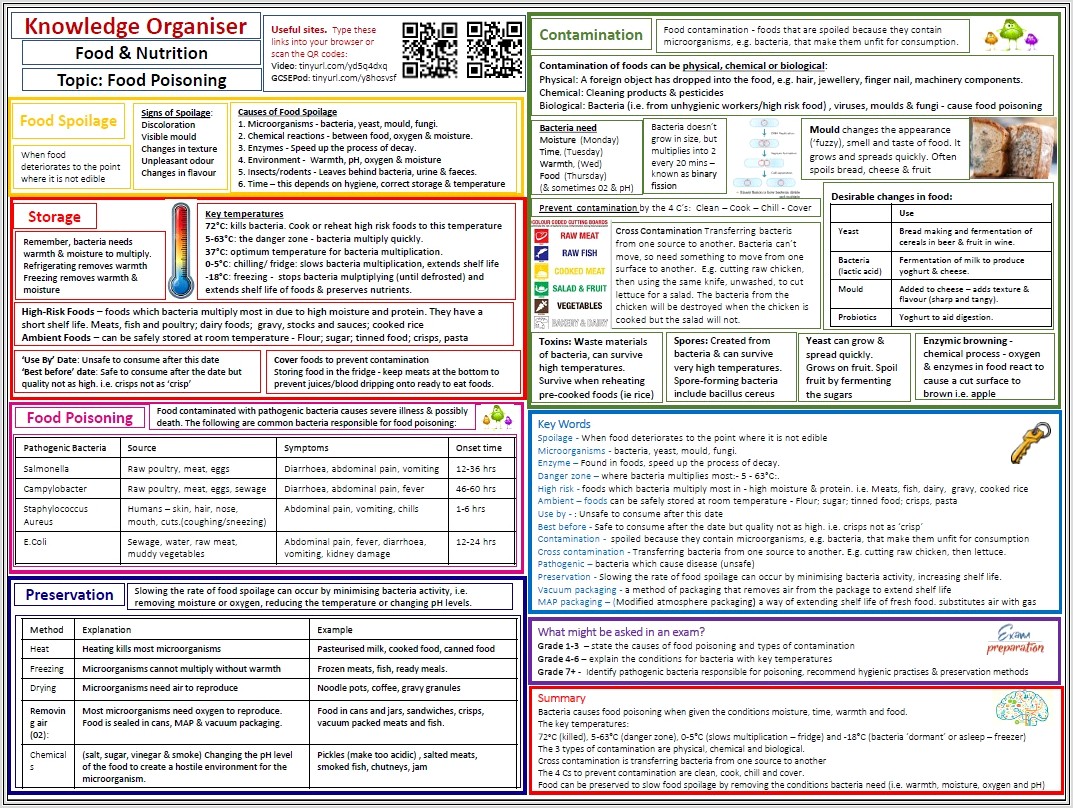 Food Hygiene Worksheet Ks2