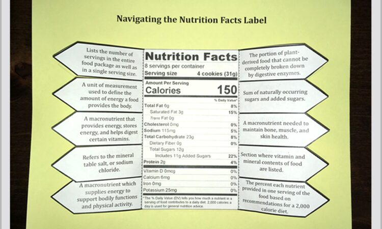 Food Label Worksheet Elementary