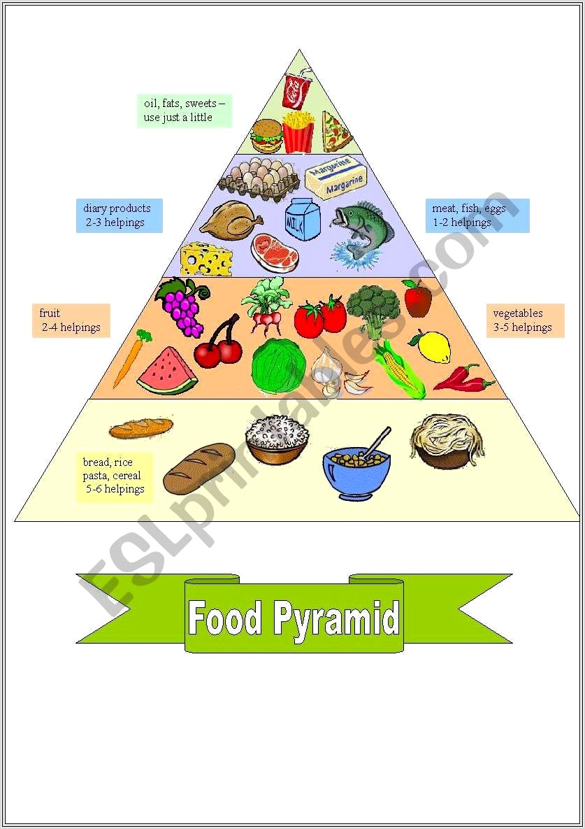Food Pyramid Worksheet Esl