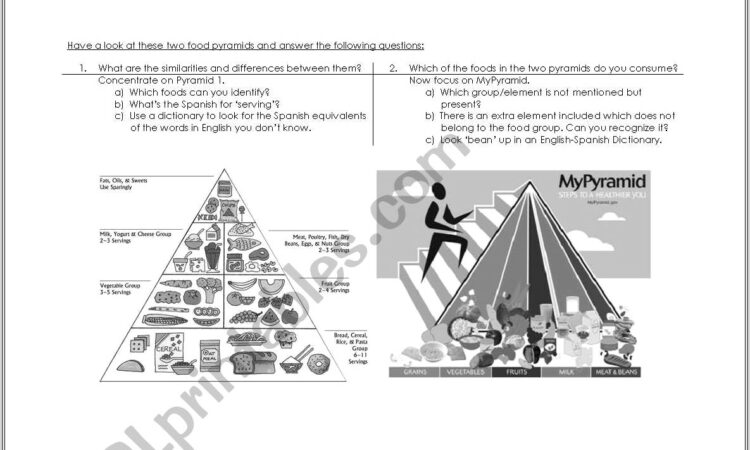 Food Pyramid Worksheet In Spanish