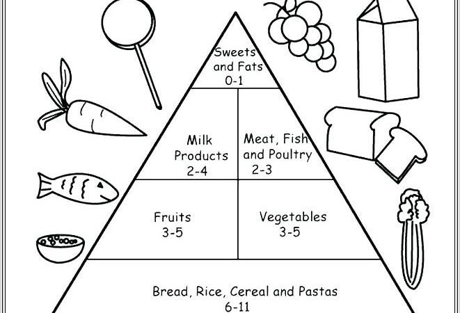 Food Pyramid Worksheet Ks1