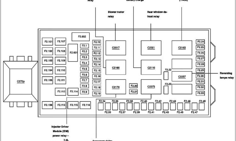 Ford F350 Fuse Box Diagram