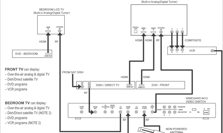 Forest River Rv Wiring Diagrams