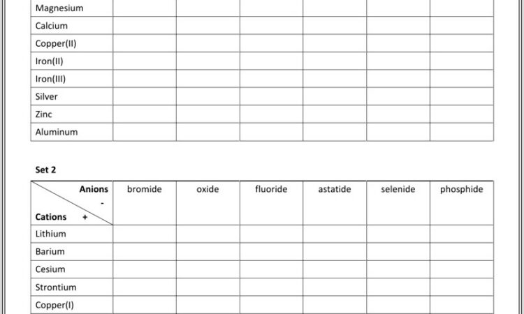 Formula Writing Worksheet With Answers