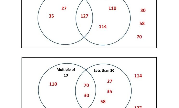 Free Diagramming Sentences Practice Worksheets