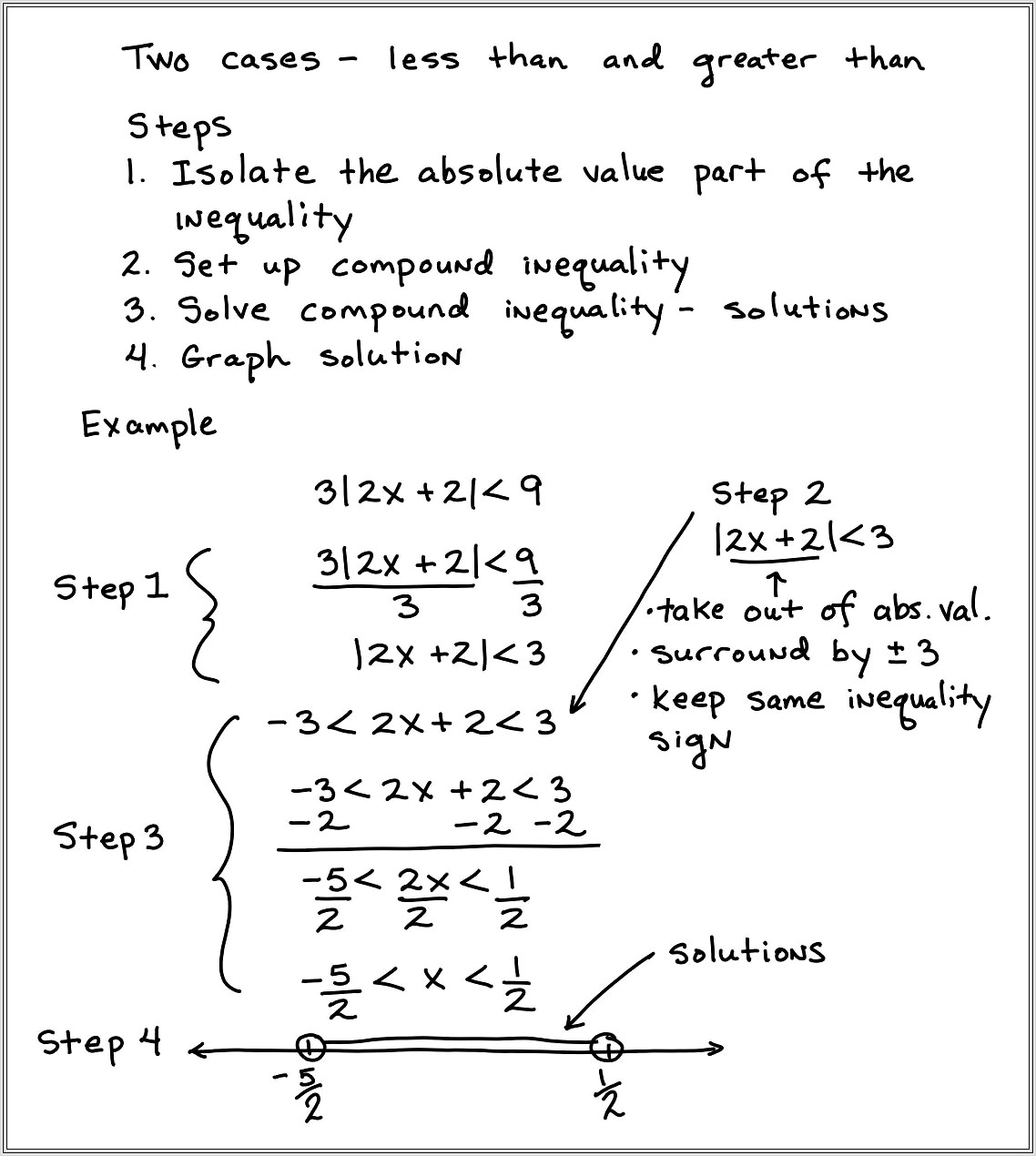 Free Math Worksheets Compound Inequalities
