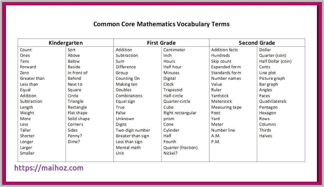 Free Printable Math Vocabulary Worksheets