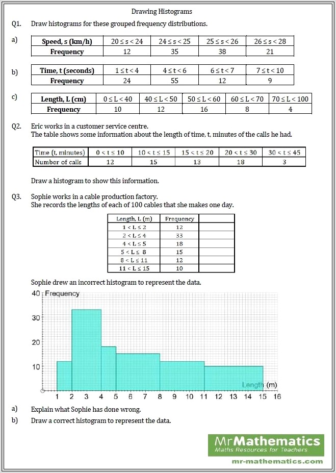 Frequency Density Histograms Worksheet