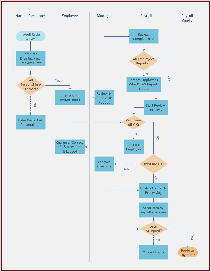 Froth Flotation Process Diagram