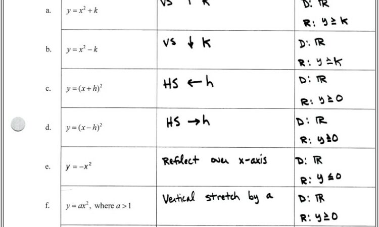 Fun Math Transformation Worksheets