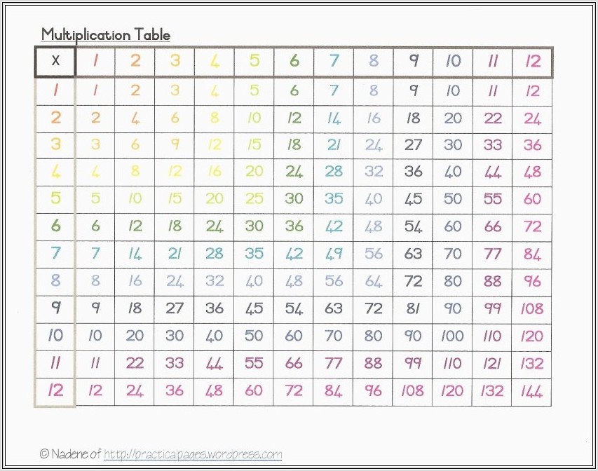 Fun Math Worksheet High School