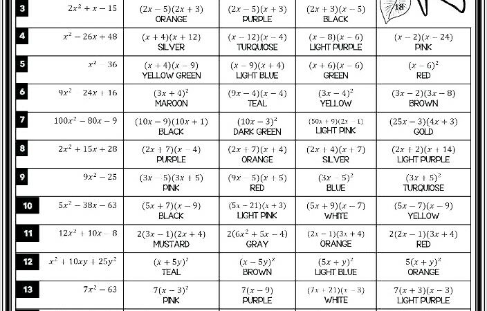 Fun Math Worksheets For Middle School Pdf