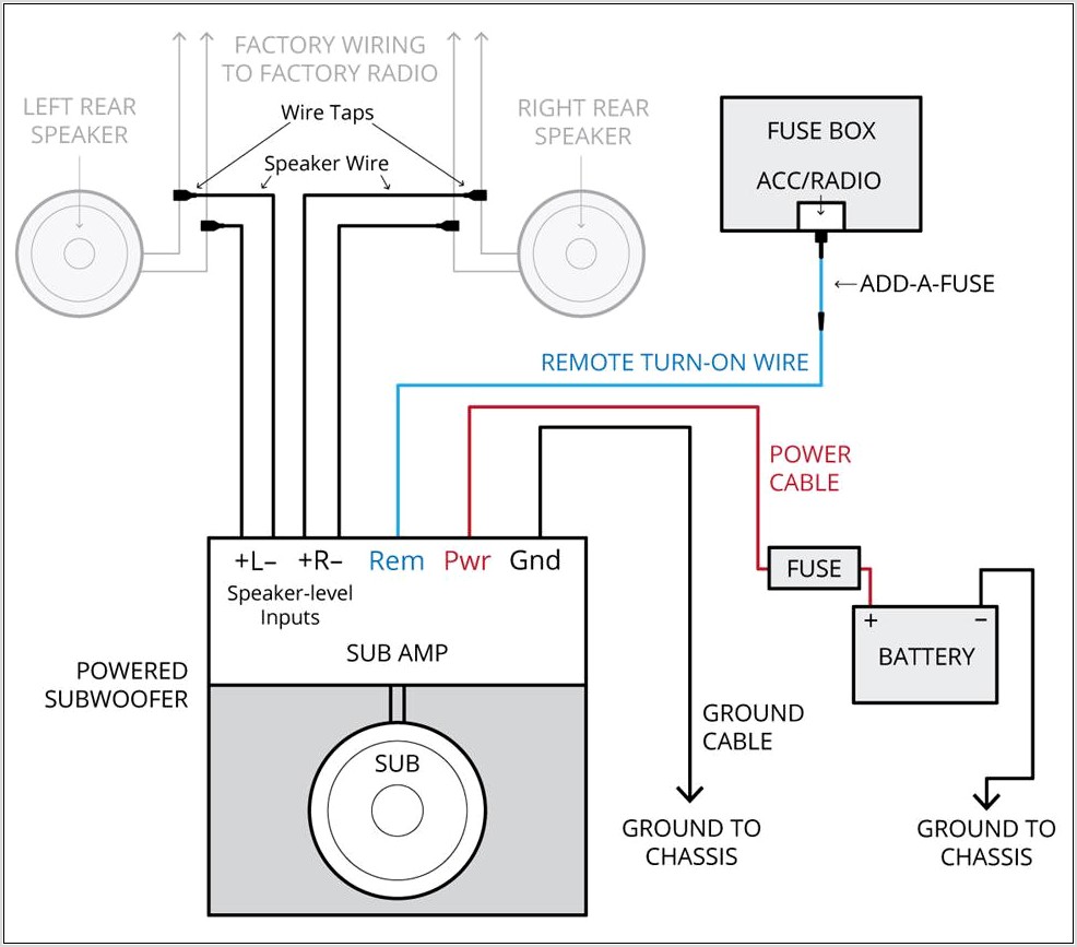 Fusion Marine Stereo Wiring Diagram