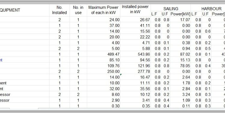 Generator Load Calculation Worksheet