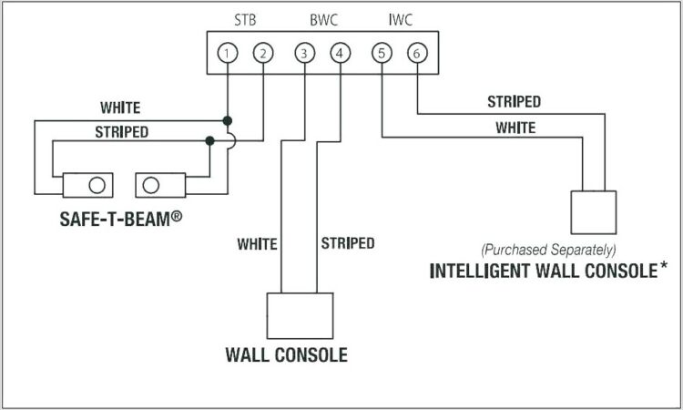 Genie Garage Door Sensor Wiring Diagram