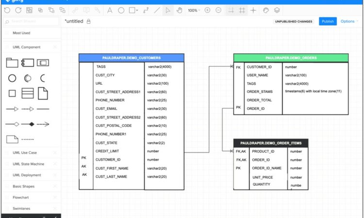 Gliffy Diagrams For Confluence Tutorial