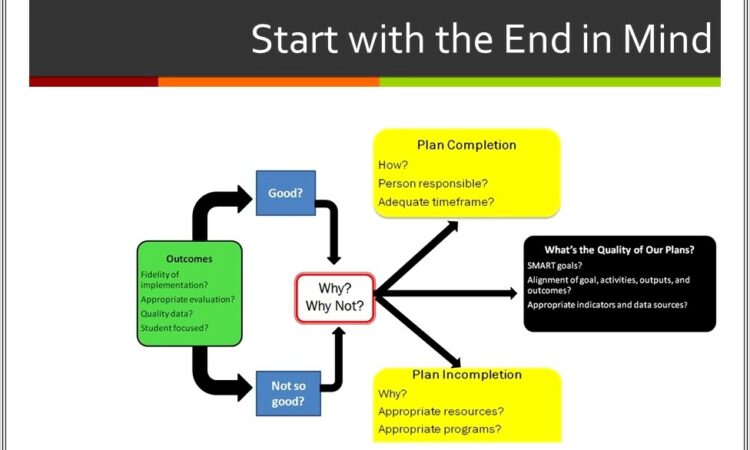 Goal Setting And Planning Worksheet