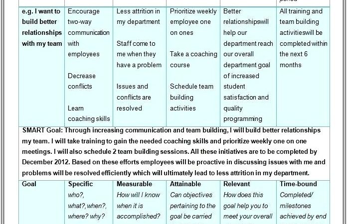 Goal Setting Worksheet Template For Students