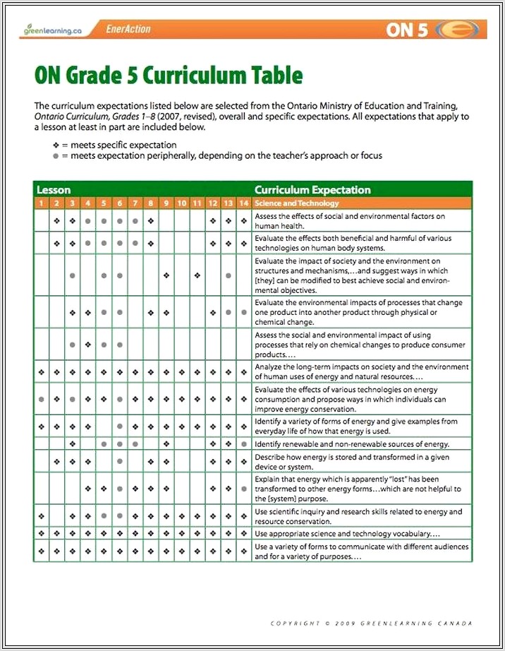 Grade 2 Math Worksheets Canadian Curriculum