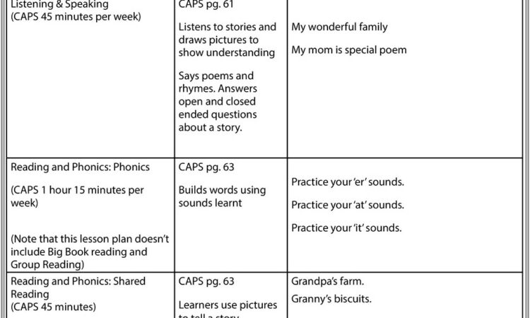 Grade 6 English Worksheets Caps