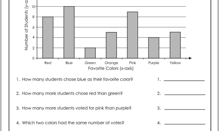 Graphing Review Worksheet 3rd Grade