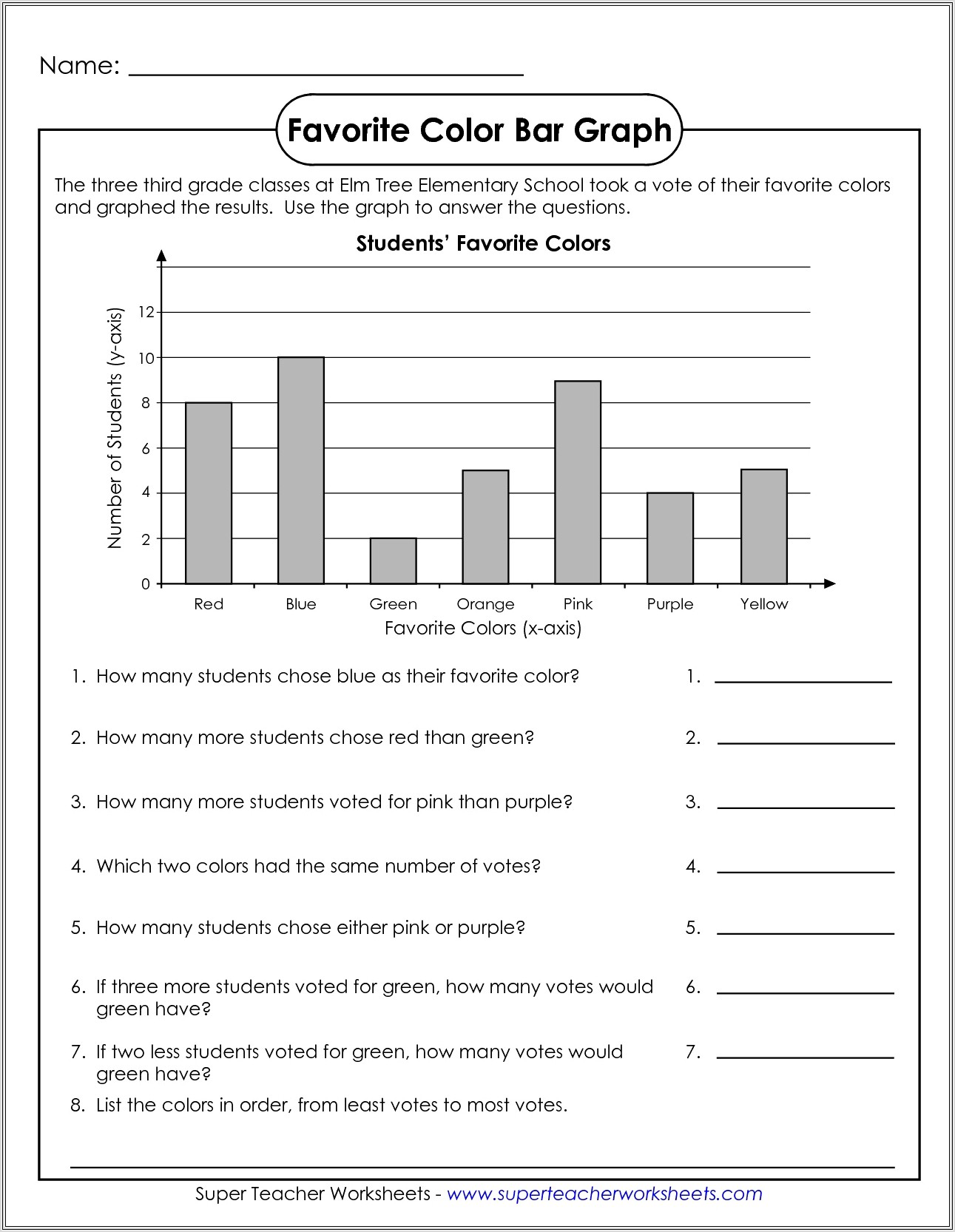 Graphing Review Worksheet 3rd Grade