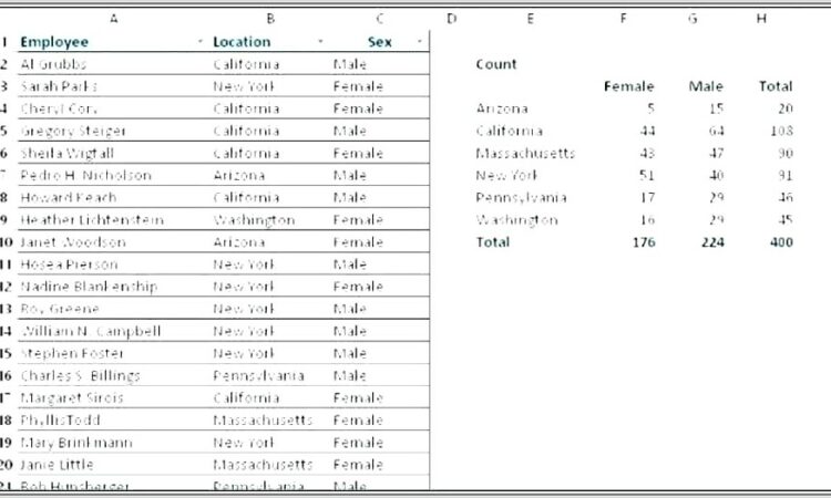 Graphing Worksheets Second Grade Free