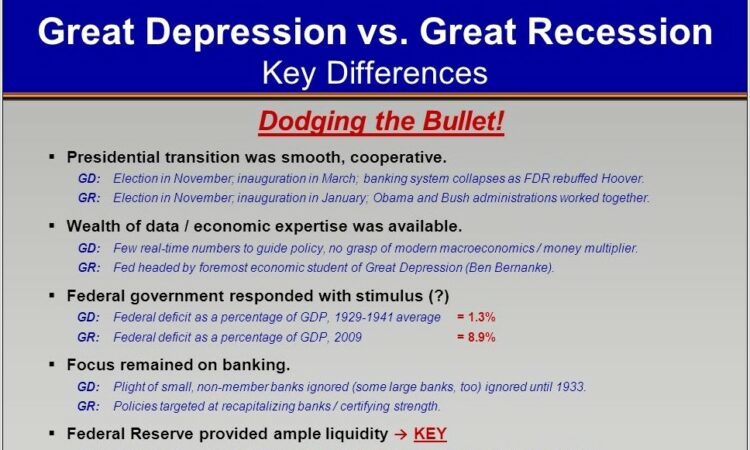 Great Depression Vs Great Recession Venn Diagram