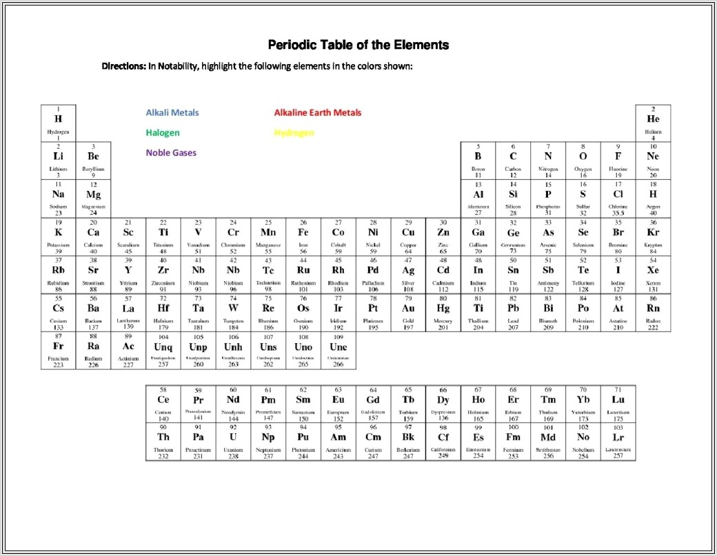 Groups Of Periodic Table Worksheet