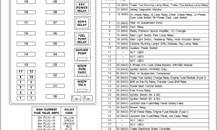 Harley Davidson Fuse Box Diagram