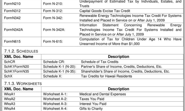 Hawaii Tax Worksheet Nr 2