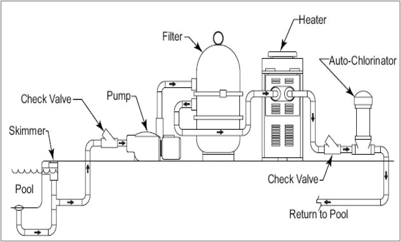 Hayward Pool Pump And Filter Diagram