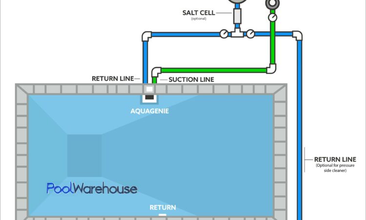 Hayward Pool Skimmer Diagram