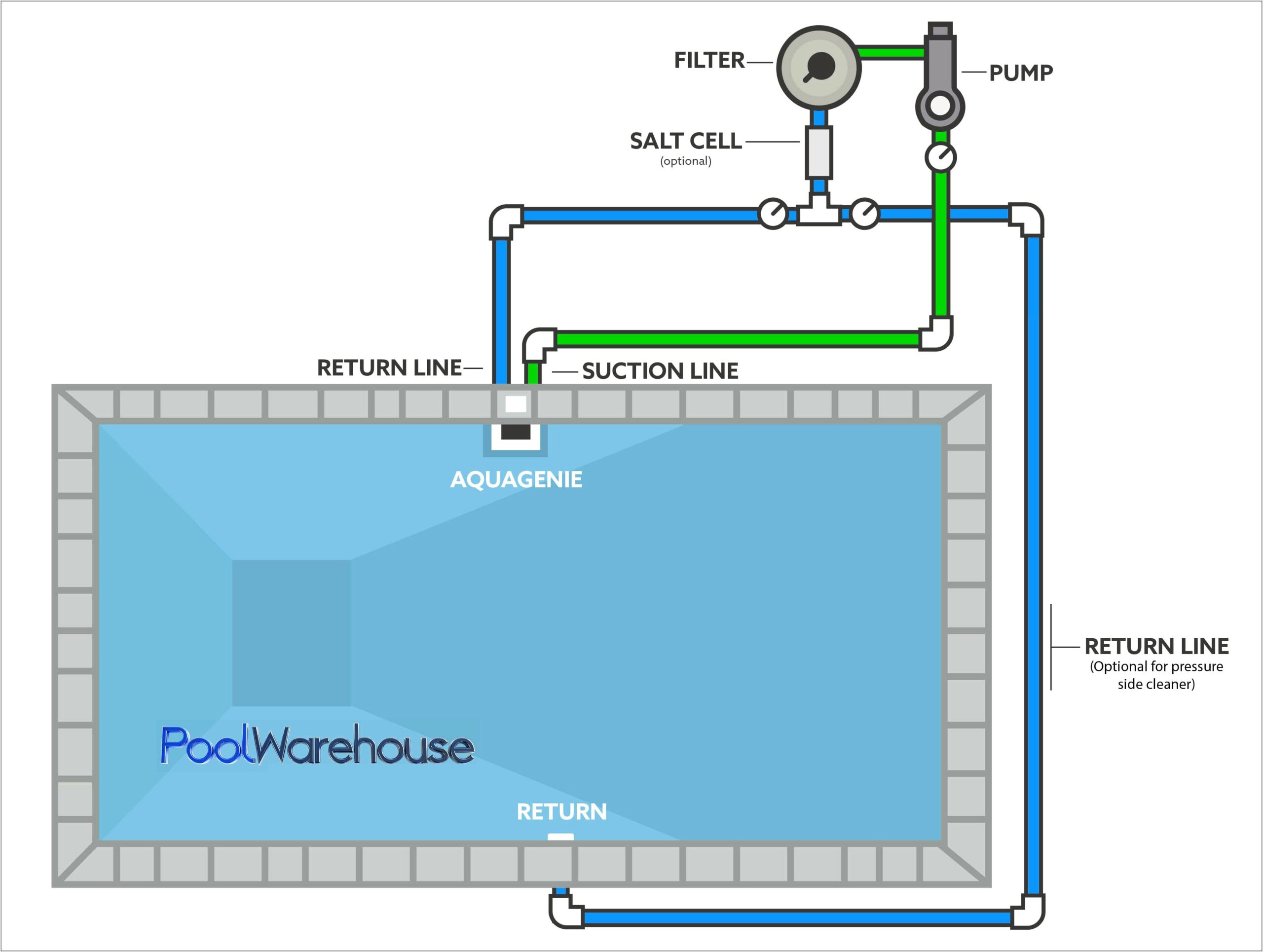 Hayward Pool Skimmer Diagram