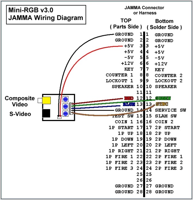 Hdmi To Av Cable Diagram