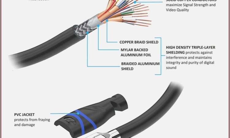 Hdmi To Rca Cable Wiring Diagram