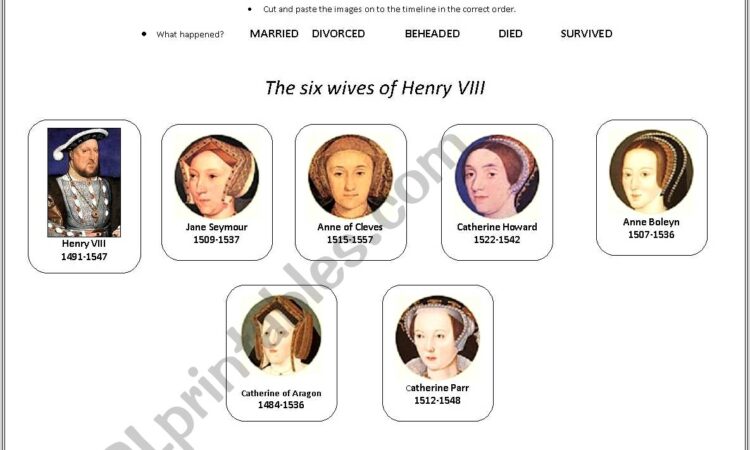 Henry Viii Timeline Worksheet