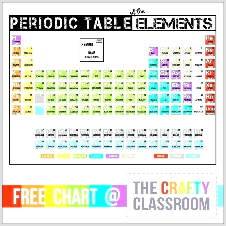 History Of The Periodic Table Worksheet Tes