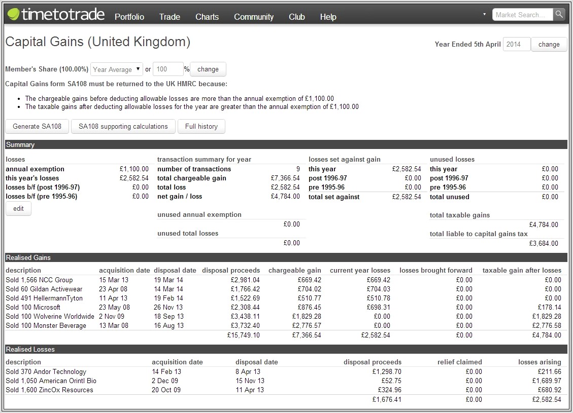 Hmrc Capital Gains Computation Worksheet