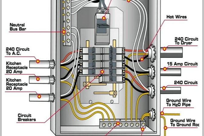 Home Breaker Box Diagram