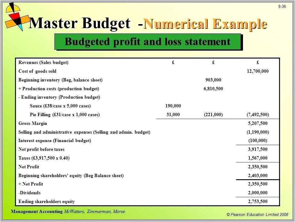 Home Budget Balance Sheet
