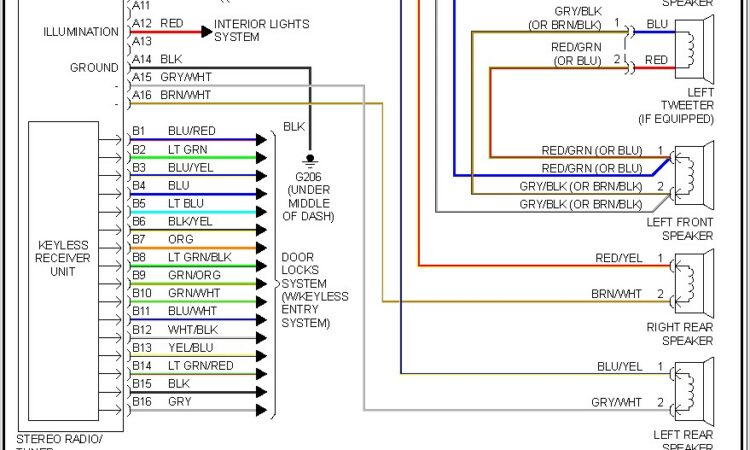 Honda Civic Wiring Harness Diagram