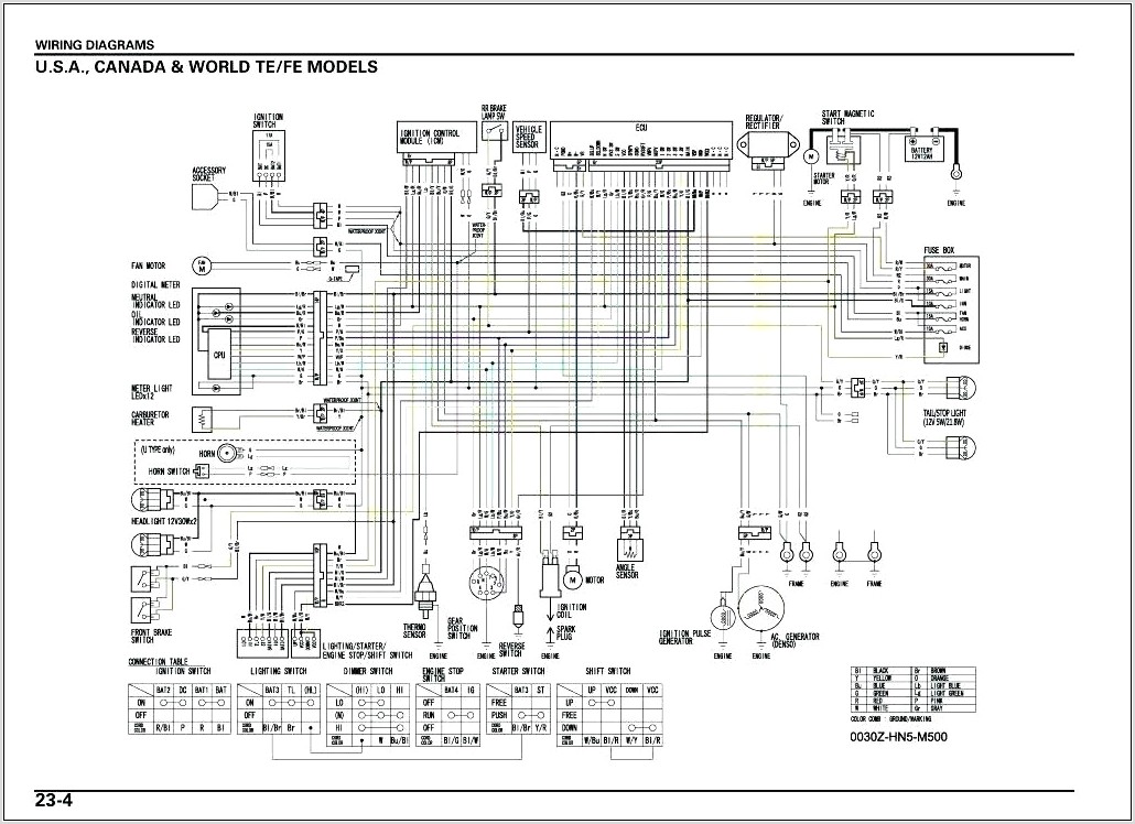 Honda Rancher Wiring Diagram