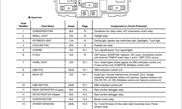 Honeywell Thermostat Th5220d1029 Wiring Diagram