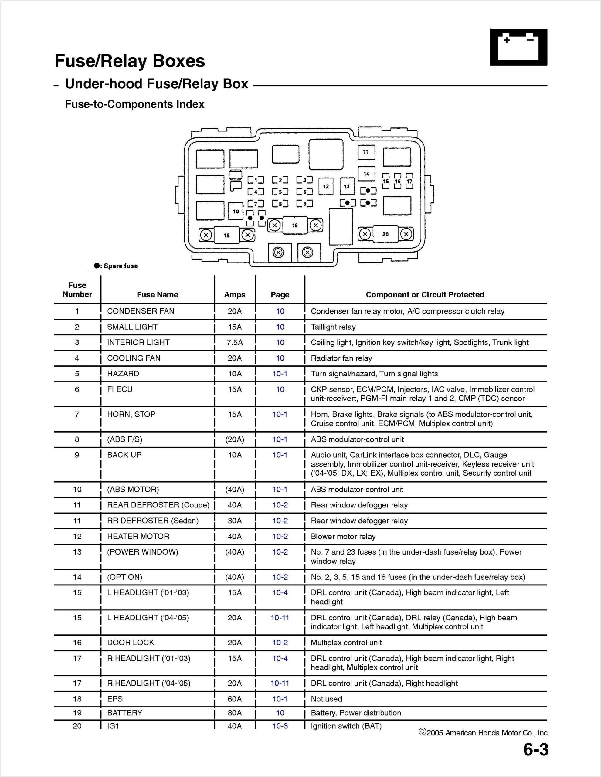 Honeywell Thermostat Th5220d1029 Wiring Diagram