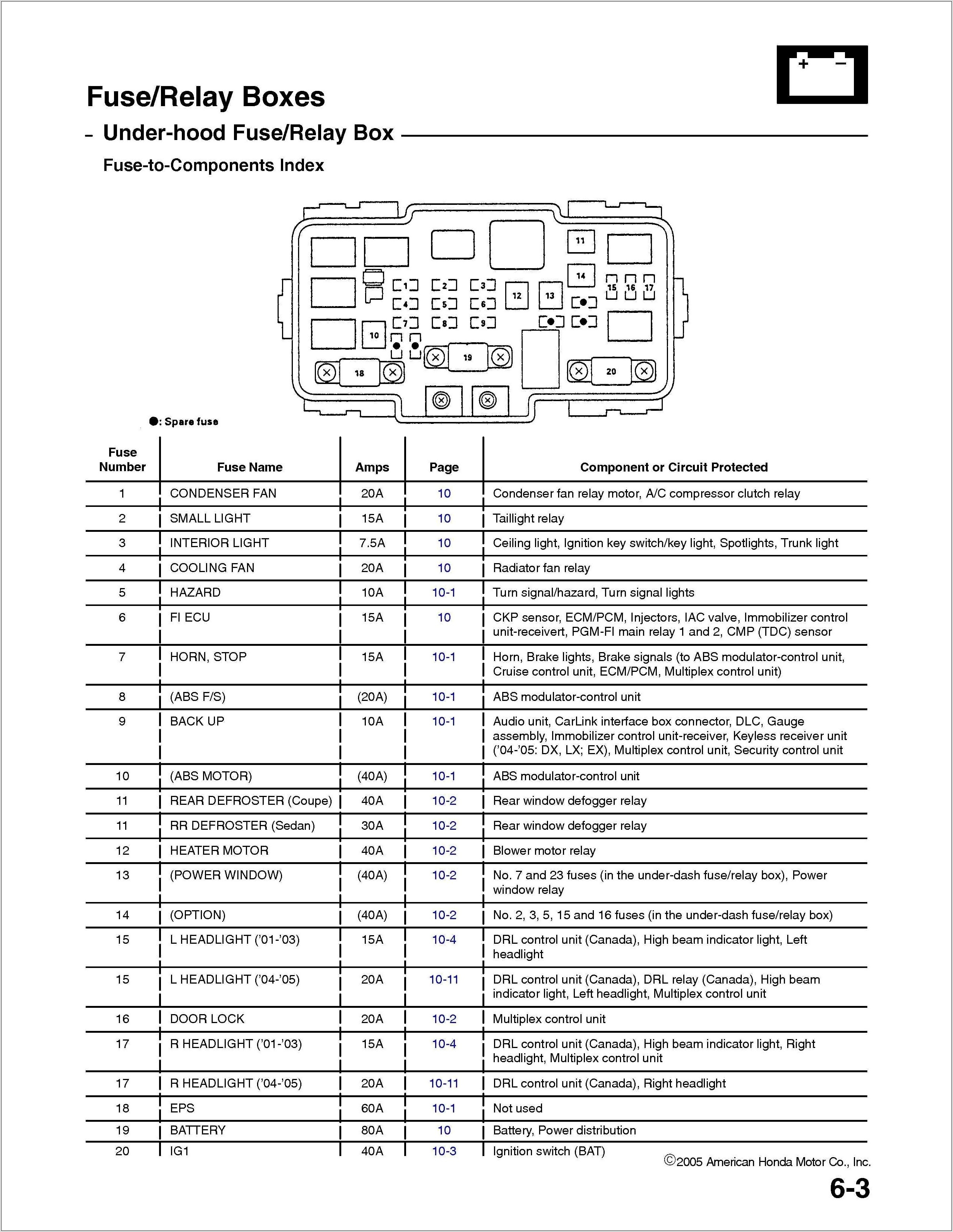 Honeywell Thermostat Th5220d1029 Wiring Diagram