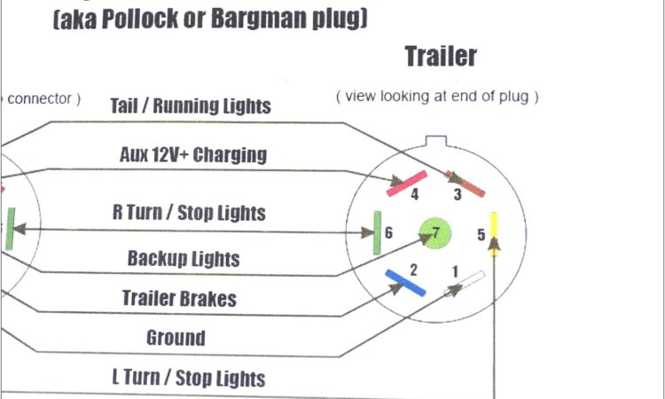 Hopkins 7 Pin Trailer Wiring Diagram